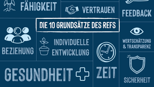 Foto zum Thema "Standards im Referendariat": Zu sehen ist eine Grafik, auf der die verschiedenen Standards als Schriftzüge dargestellt sind, die nach Ansicht des Jungen BLLV im Referendariat gelten sollten.